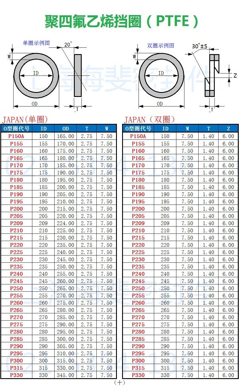 一,性能与用途       o型圈聚四氟乙稀挡圈主要是补强.气缸.