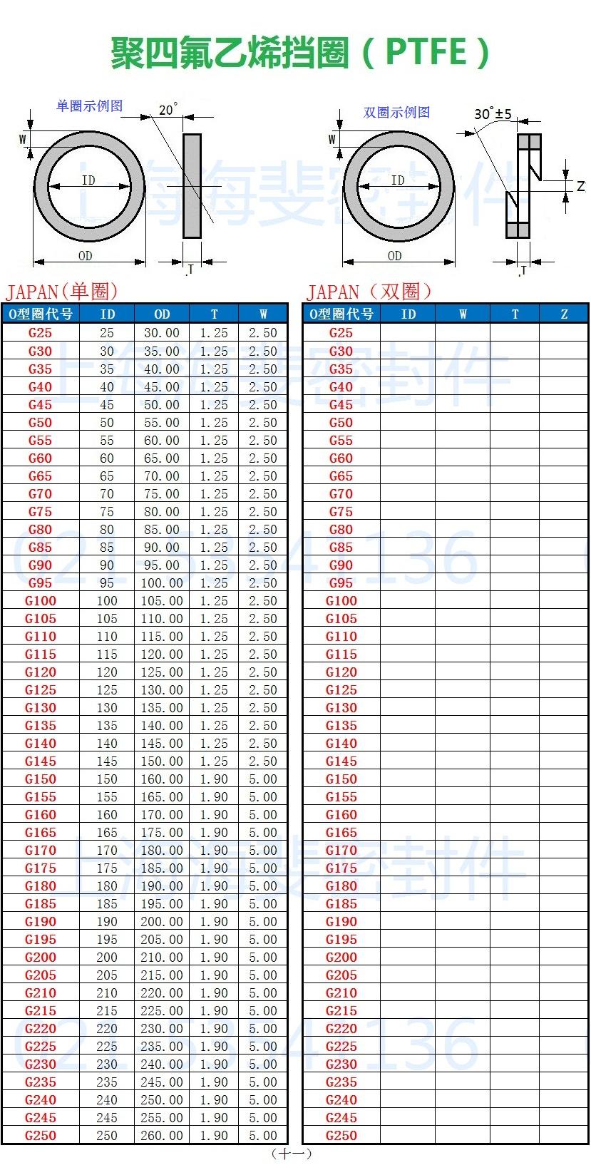 聚四氟乙稀(ptfe)挡圈规格尺寸表上海海斐密封件有限