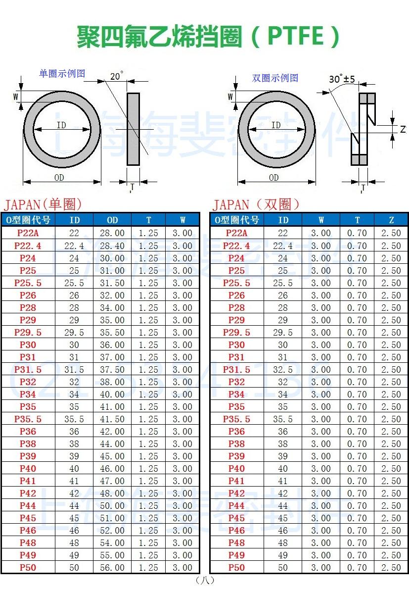 聚四氟乙稀(ptfe)挡圈规格尺寸表上海海斐密封件有限