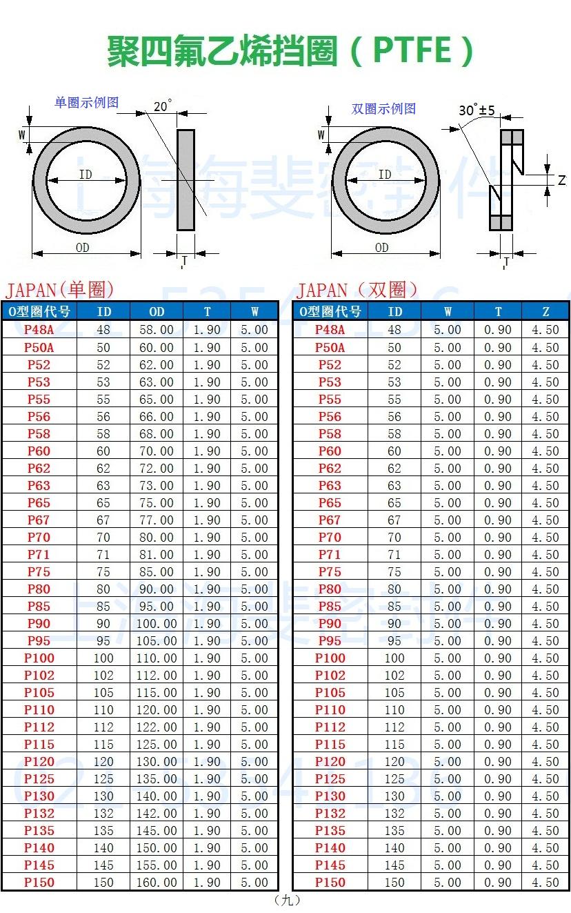 聚四氟乙稀(ptfe)挡圈规格尺寸表上海海斐密封件有限