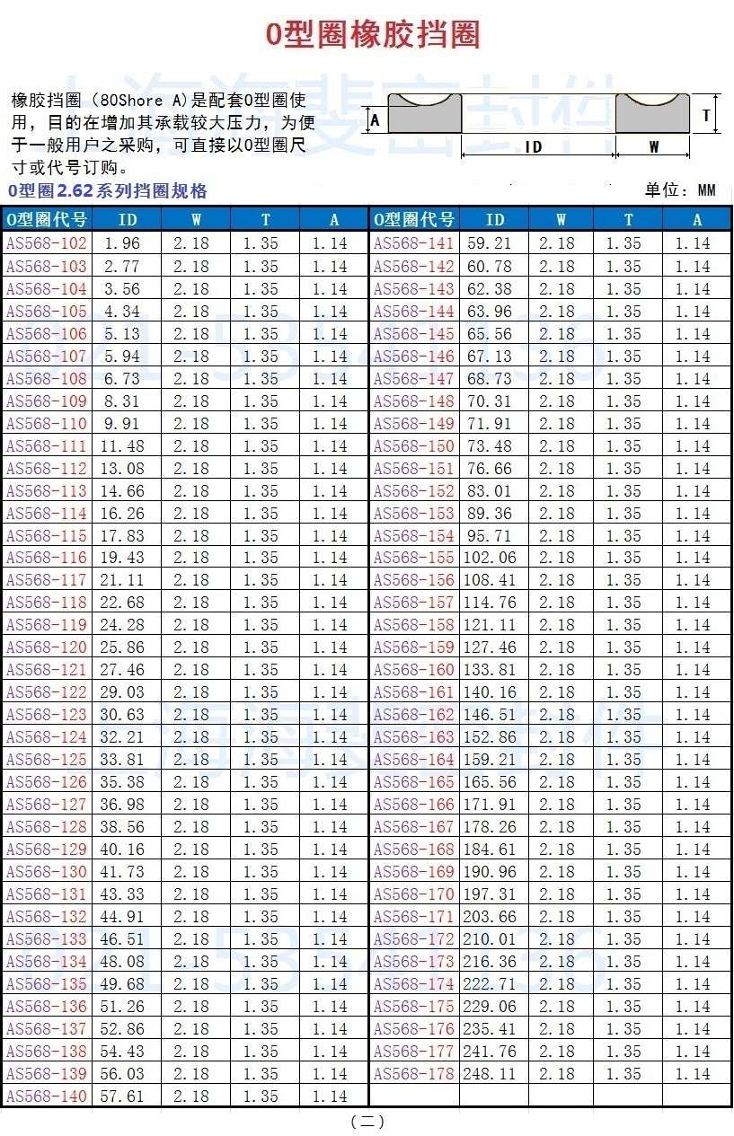 o型圈橡胶挡圈规格尺寸表(80 shore a)上海海