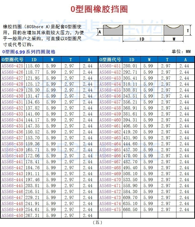 o型圈橡胶挡圈规格尺寸表(80 shore a)上海海